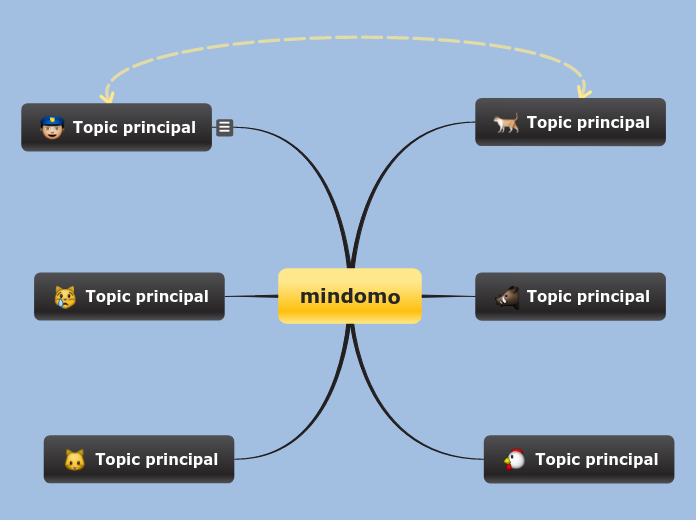 mindomo - Mind Map