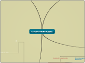 Sample Mind Map - Mapa Mental