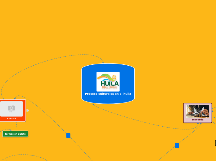 Proceso culturales en el huila