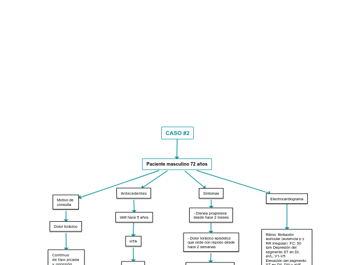 CASO #2 - Mapa Mental