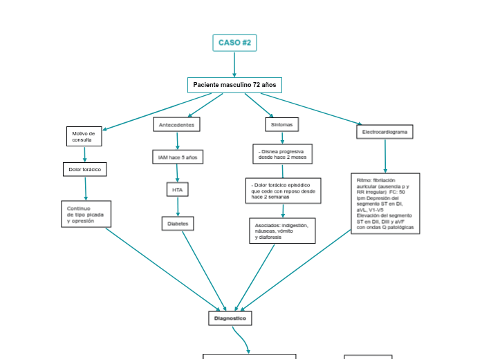 EKG - Mind Map
