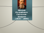 Салтыков-Щедрин - Мыслительная карта