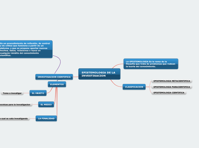 EPISTEMOLOGIA DE LA INVESTIGACION