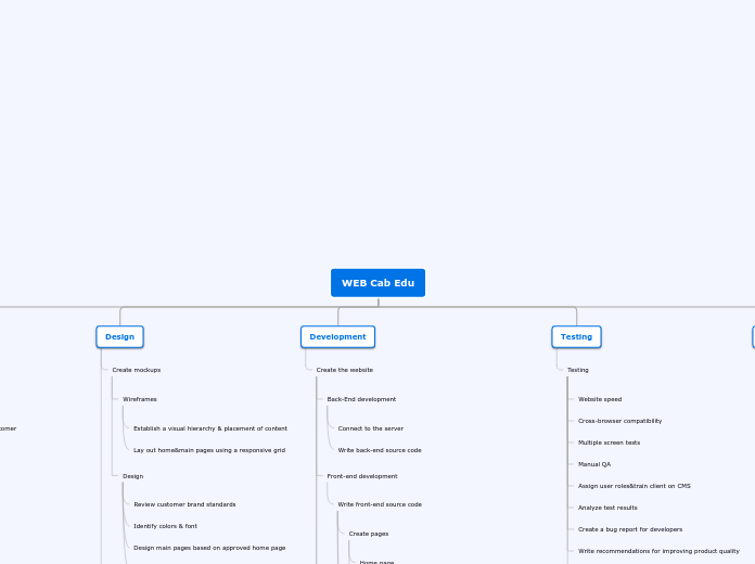 WEB Cab Edu - Mind Map