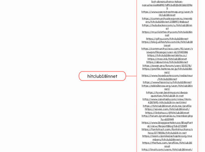 hitclub18innet - Mindmap