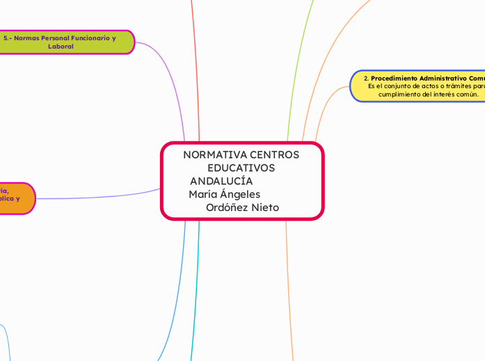 NORMATIVA CENTROS EDUCATIVOS ANDALUCÍA               María Ángeles             Ordóñez Nieto