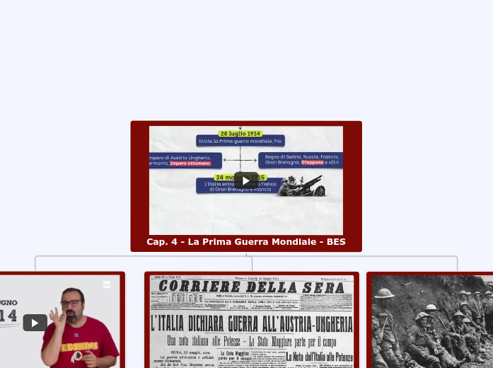Cap. 4 - La Prima Guerra Mondiale - B...- Mappa Mentale