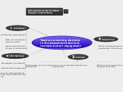 SITE map - Mind Map