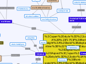 El Estudiante Digital - Aspectos Cognit...- Mapa Mental