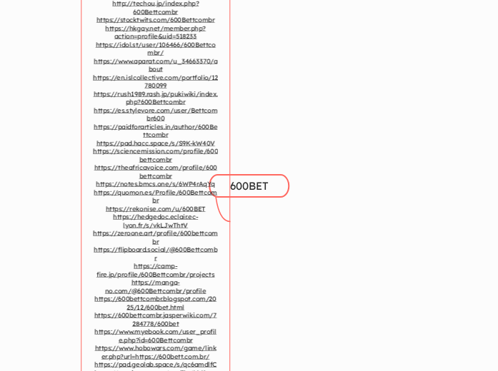 600BET - Mind Map