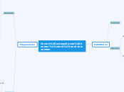 Genero estereotipoak haurren eduki audiobi...- Mind Map