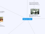 Fascism in Italy - Mind Map