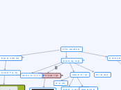 מבנה האטלס - Mind Map
