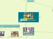 สมเด็จพระศรีนครินทราบรมราชชนนี - Mind Map