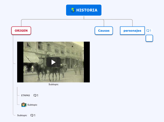 HISTORIA - Mind Map