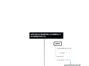 KEVIN HERNÁNDEZ LONDOÑO. - Mapa Mental