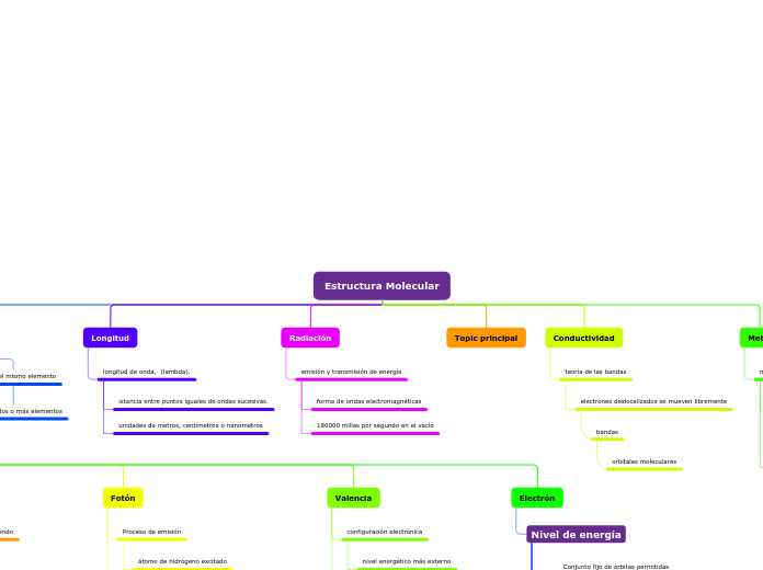 Estructura Molecular