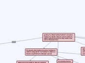 gestion de la informacion en el context...- Mapa Mental