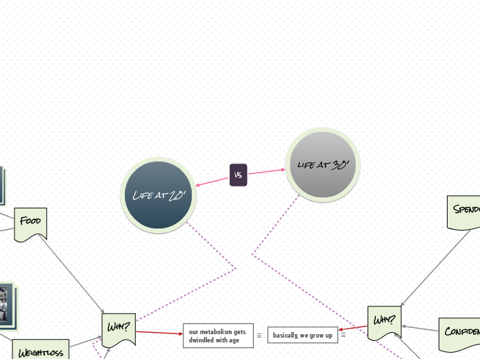 vs - Mind Map