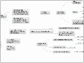 Microarray classification - Mind Map