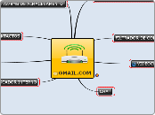 GMAIL.COM - Mapa Mental