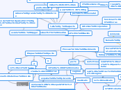 Proceso de Nacimiento - Mapa Mental