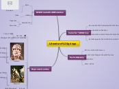 Literatura griega - Mapa Mental