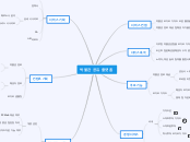 박물관 공유 플랫폼 - Mind Map