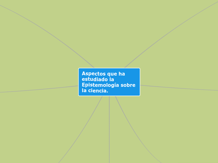 Aspectos que ha estudiado la Epistemolo...- Mapa Mental
