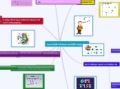 Los Números Complejos - Mapa Mental