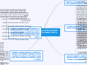 Terms map for Media and Mass Communication