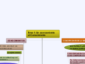 Tema 1:Un acercamiento al Conocimiento - Mapa Mental