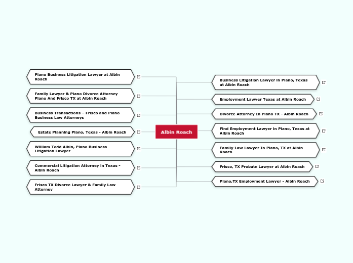 Albin Roach - Mind Map
