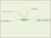 KANT - Mappa Mentale
