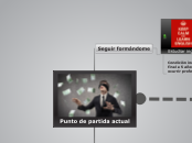 Punto de partida actual - Mapa Mental