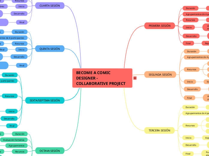 BECOME A COMIC DESIGNER - COLLABORATIVE...- Mapa Mental