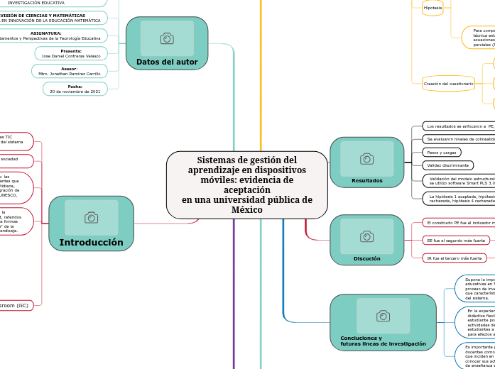 Sistemas de gestión del aprendizaje en dispositivos móviles: evidencia de aceptación
en una universidad pública de México