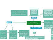 Inversiónes - Administracion Liquidez A...- Mapa Mental