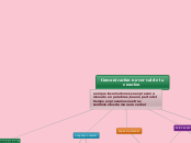 Comunicaciòn no verval de la emociòn - Mapa Mental