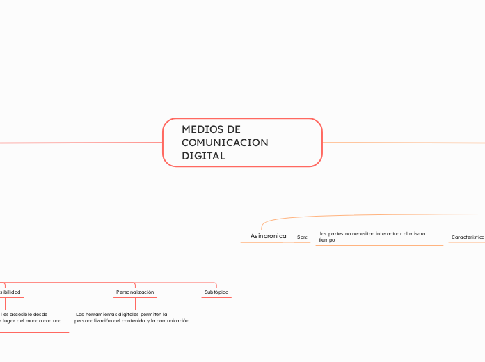 MEDIOS DE COMUNICACION DIGITAL