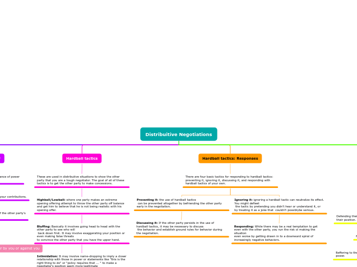 Distribuitive Negotiations - Mind Map