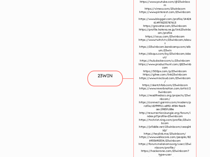 23WIN - Mind Map