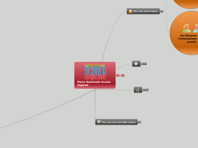 PNSD - Mappa Mentale