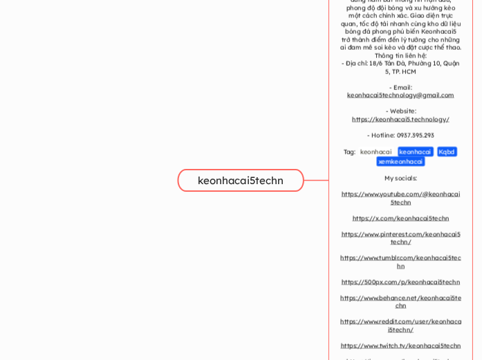 keonhacai5techn - Mindmap