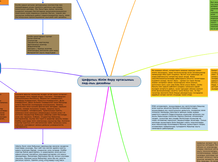 Цифрлық білім беру ортасының пед-лық дизай...- Mind Map