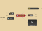 ECOSISTEMA - Mapa Mental