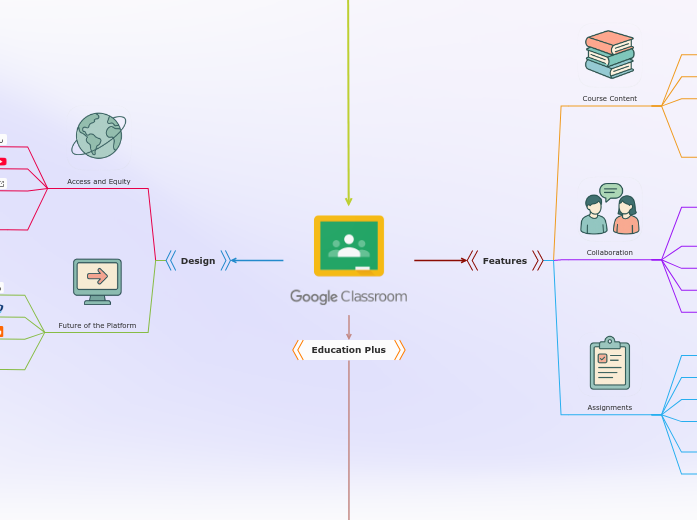 Google Classroom