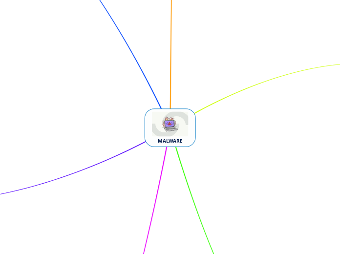 MALWARE - Mapa Mental