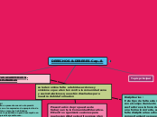 DERECHOS &amp; DEBERES Cap. 8 - Mapa Mental