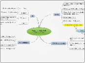 Tempus DL@WeB
Participants - Mind Map